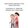 GRADUATORIA ASSEGNO DI CURA 2025/2026
